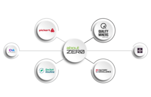 about ZERO GmbH Logo